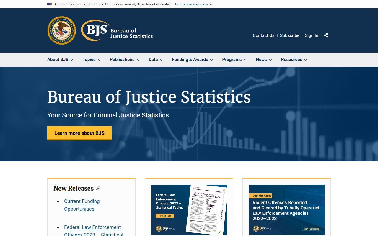 Bureau of Justice Statistics jail data used for Hillsborough County jail population context